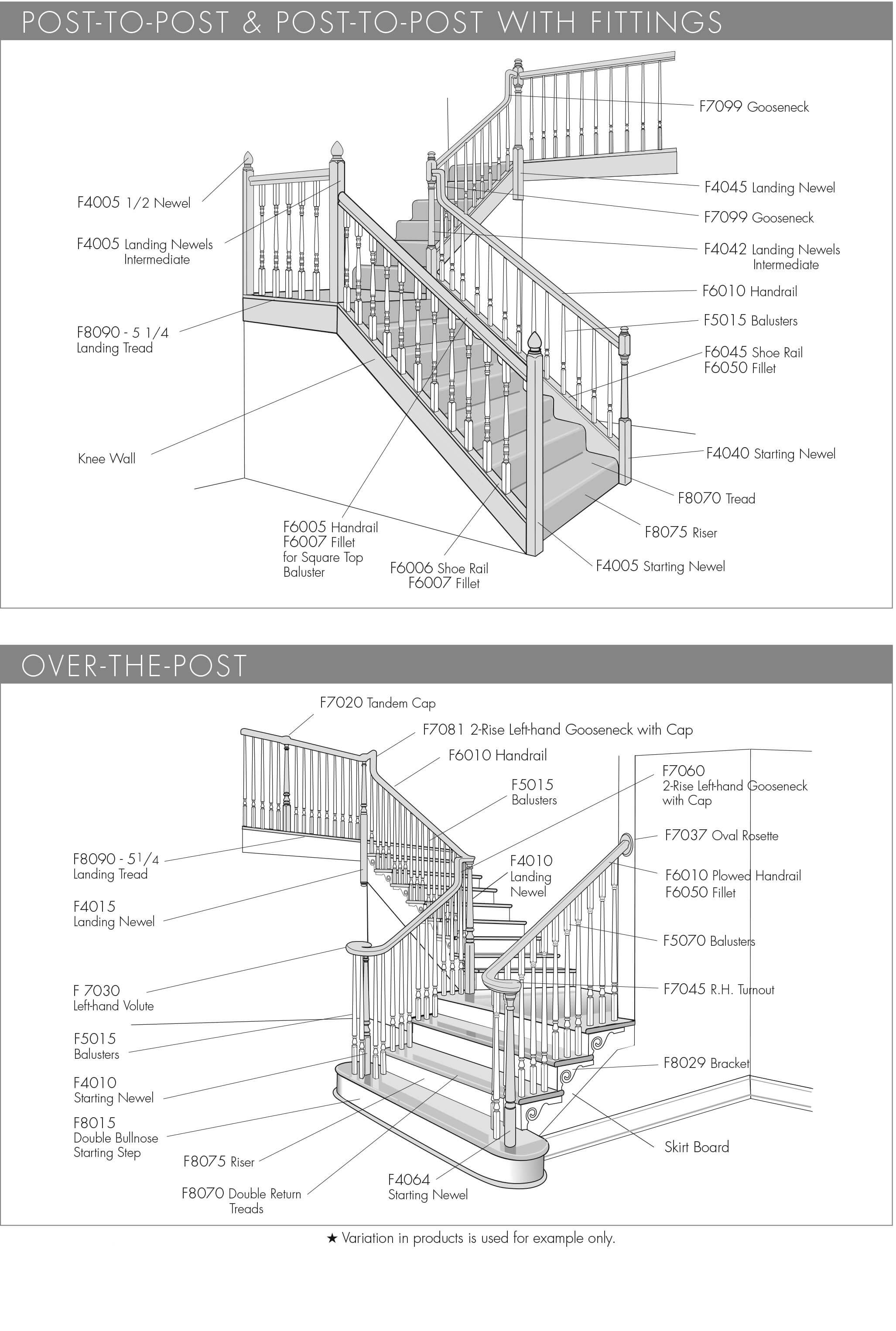 Stair diagram, Stair Parts Names & Terminology Guide – Direct Stair Parts